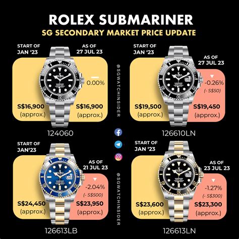 rolex on hand submariner black|rolex submariner price chart.